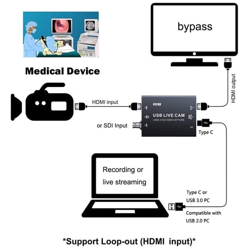Ezcap USB Video Capture Card and Converter HDMI 4K30Hz / SDI 1080p60Hz - UVC
