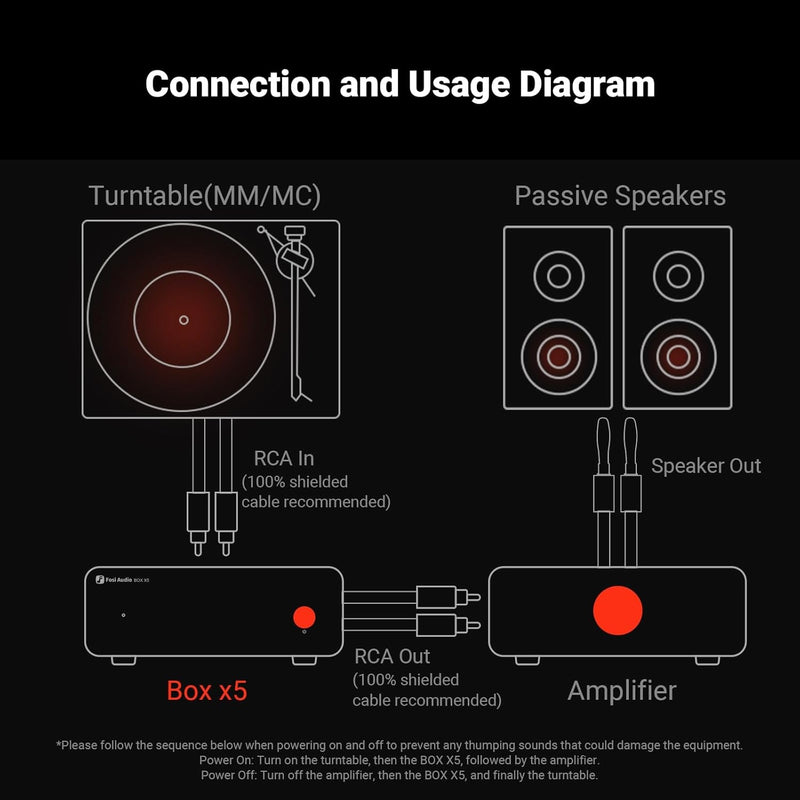 Fosi Audio Box X5 Mini Preamplifier Home Audio for MM & MC Cartridge Turntable Active Speakers, 4-Level Adjustable Gain 38/48/56/66 dB with RCA