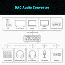 Fosi Audio K5PRO Gaming mini DAC amplifier for PS5/PC/MAC, USB-C/Optical/Coaxial to 3.5mm/RCA