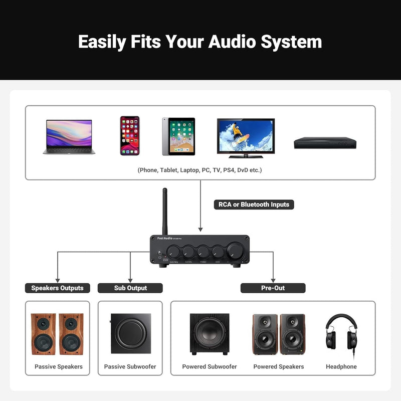 Fosi Audio Hi-Fi Bluetooth 5.0 Stereo Audio Receiver Förstärkare 2.1 Channel Mini Class D Integrated Amp 2X165W