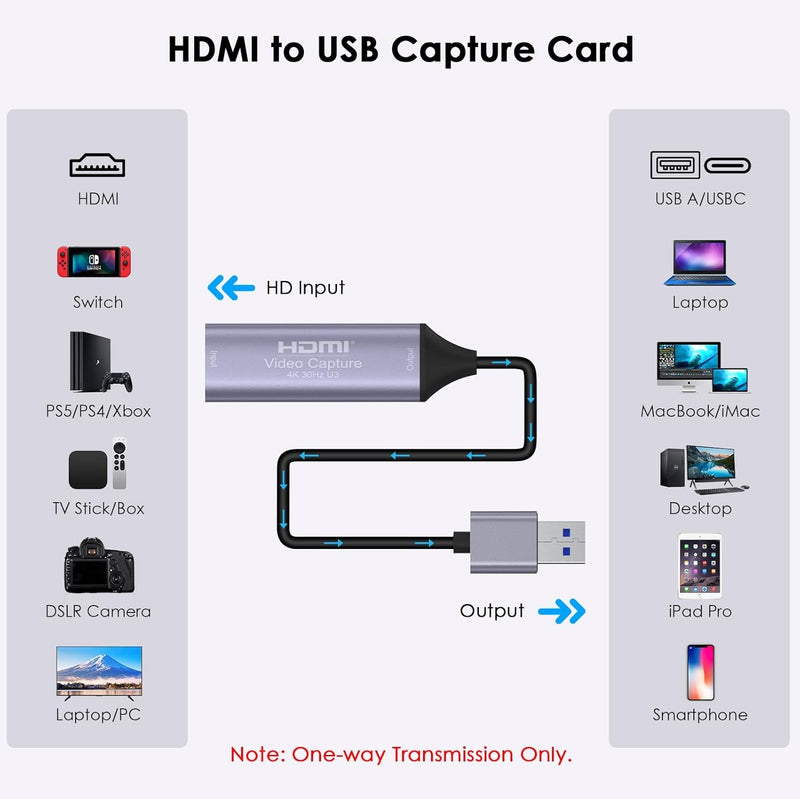 HDMI 4K 30Hz to USB3.0 adapter for video recording USB-A and USB-C