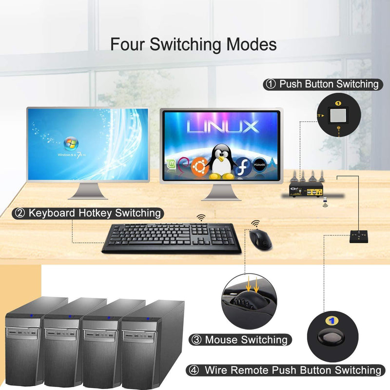 KVM 2x2 HDMI Switch Dual Monitor HDMI2.0 4K60Hz 4:4:4 with 1x3.5mm and 4xUSB-A