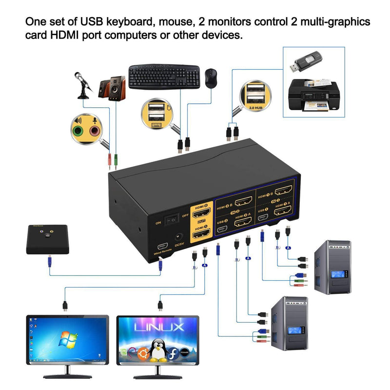 KVM 2x2 HDMI Switch Dual Monitor HDMI2.0 4K60Hz 4:4:4 with 1x3.5mm and 4xUSB-A