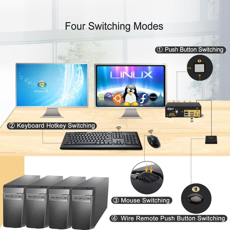 KVM 2x2 HDMI Switch Dual Monitor HDMI2.1 8K60Hz 4K144Hz 4:4:4 with 2x3.5mm and 4xUSB-A