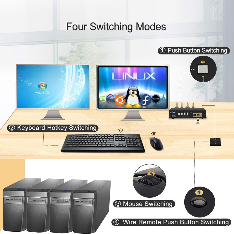 KVM 4x2 HDMI Switch Dual Monitor HDMI2.0 4K60Hz 4:4:4 with 1x3.5mm and 4xUSB-A