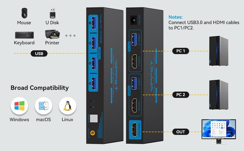 NÖRDIC KVM switch 2 to 1 HDMI to HDMI, 8K60Hz/4K120Hz, 4x USB-A