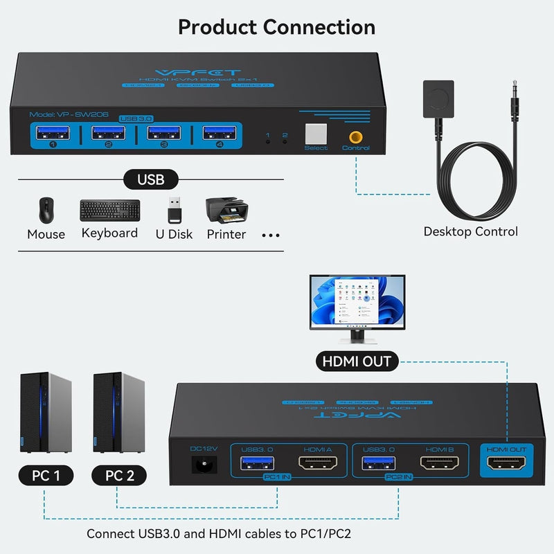 NÖRDIC KVM switch 2 to 1 HDMI to HDMI, 8K60Hz/4K120Hz, 4x USB-A