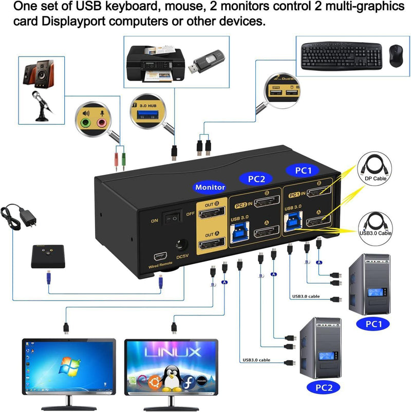KVM switch 2 to 2 DisplayPort to DisplayPort, 8K30Hz 4K144Hz, 3x USB-A, 2x 3.5mm AUX