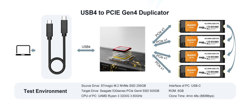 Maiwo 4-slot M.2 NVMe SSD Docking station with cloning function, USB 4.0 Type-C 40Gbps