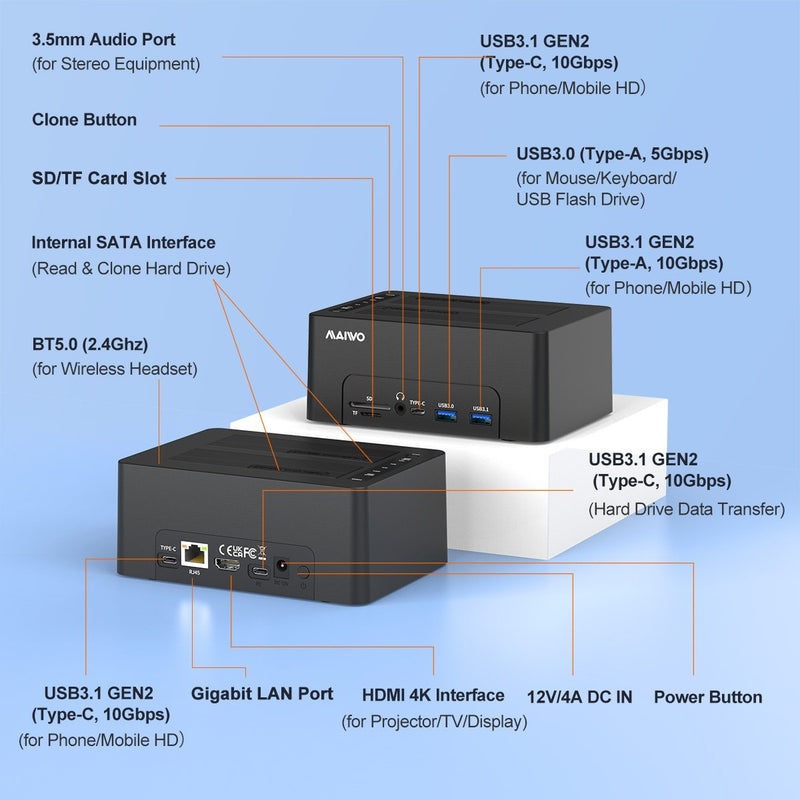 Maiwo HDD Double Docking Station with Clone 10Gbps HDMI 4K60Hz Giga Lan Card Reader SD and MicroSD USB HUB 2xUSB-A and 2xUSB-C