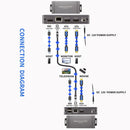 NÖRDIC 1080P 60Hz 65M HDMI KVM Extender USB over Cat5e/Cat6, POC with loop support, USB for keyboard and mouse for PC/computer