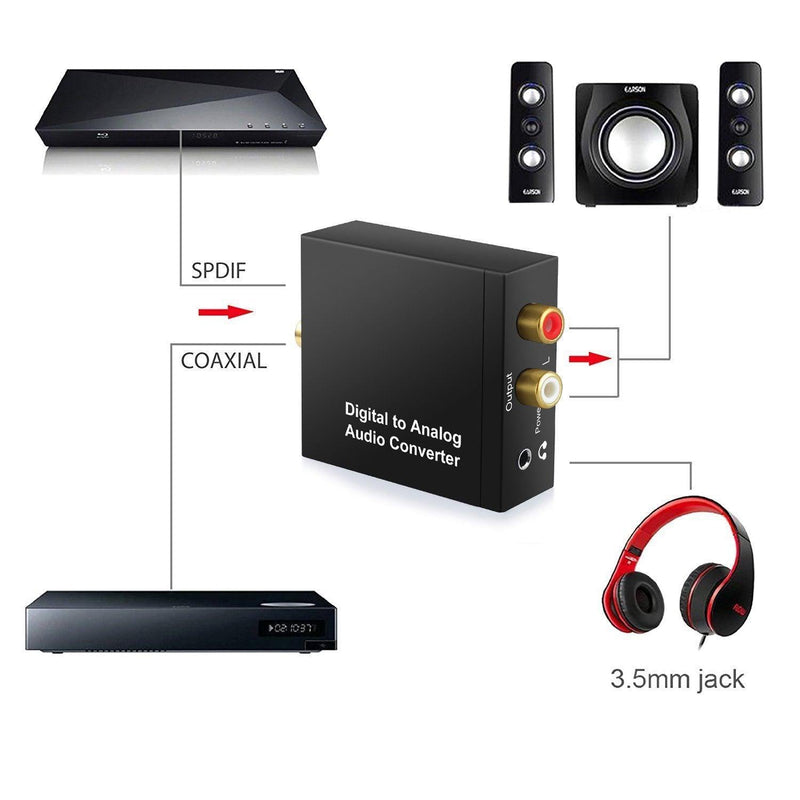 NÖRDIC 192KHz Digital to Analog audio converter, Toslink and Coaxial to RCA L/R and 3.5mm AUX D/A convertor