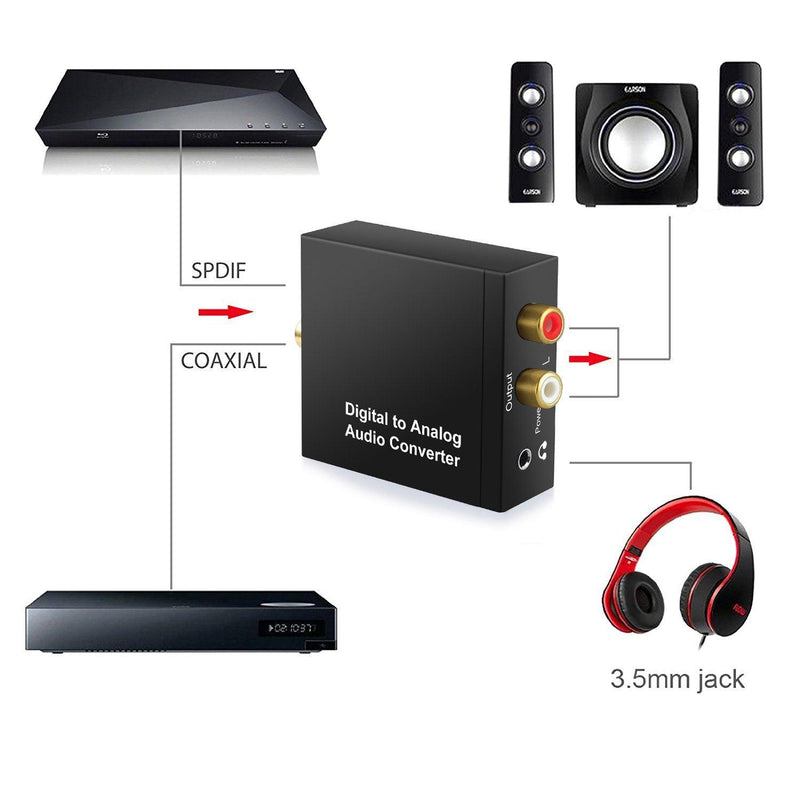 NÖRDIC 192KHz digital to analog audio converter, Toslink and Coaxial to RCA L / R and 3.5mm AUX D / A convertor