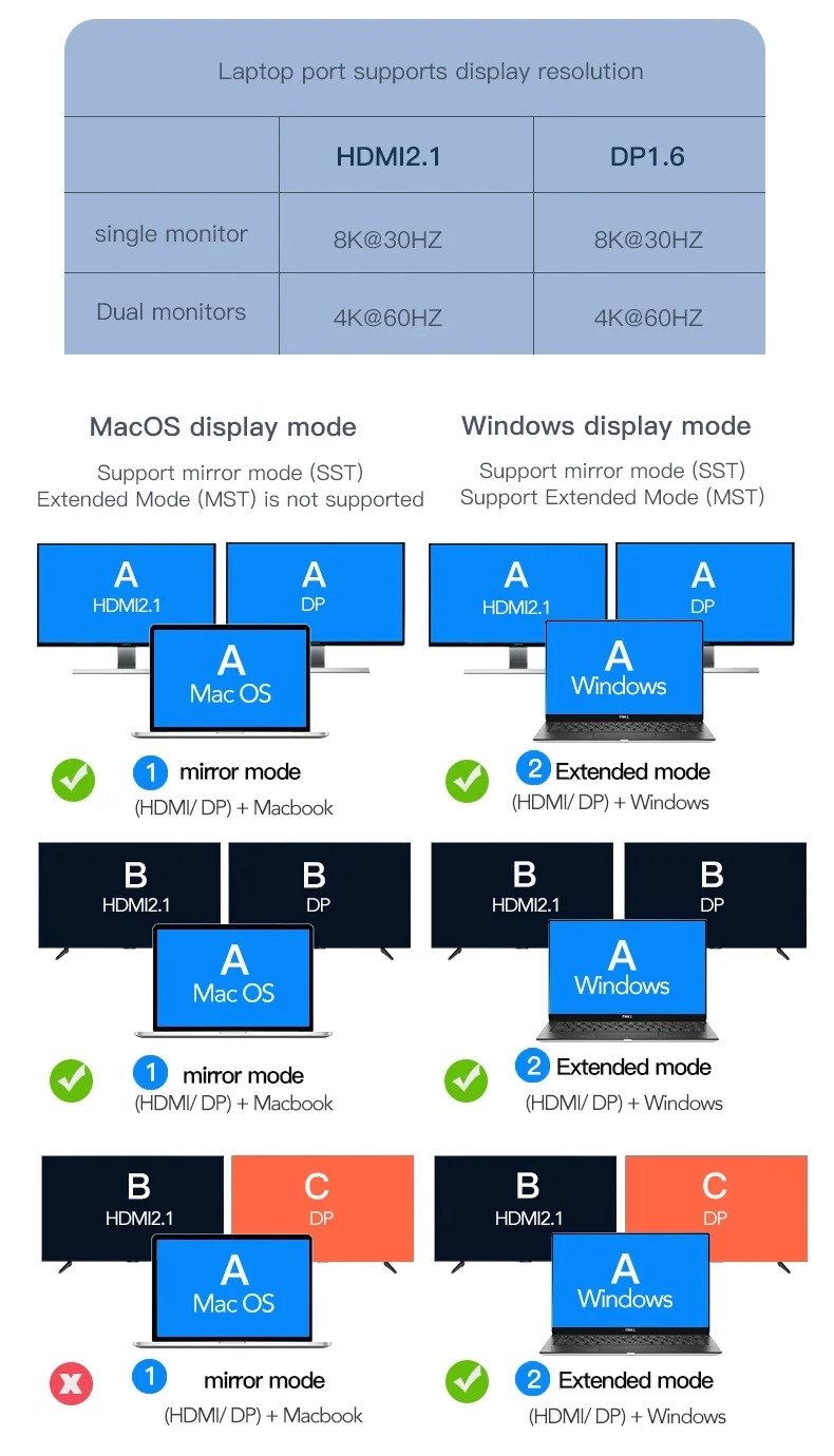 NÖRDIC 1 to 10 USB-C docking station 1xHDMI 8K30Hz 1XHDMI 4K60Hz 2xUSB3.0, 1xUSB-C, 1xRJ45 GigaLan, 1xPD 87W, 1xSD &amp; 1xMicroSD 1xAux stereo