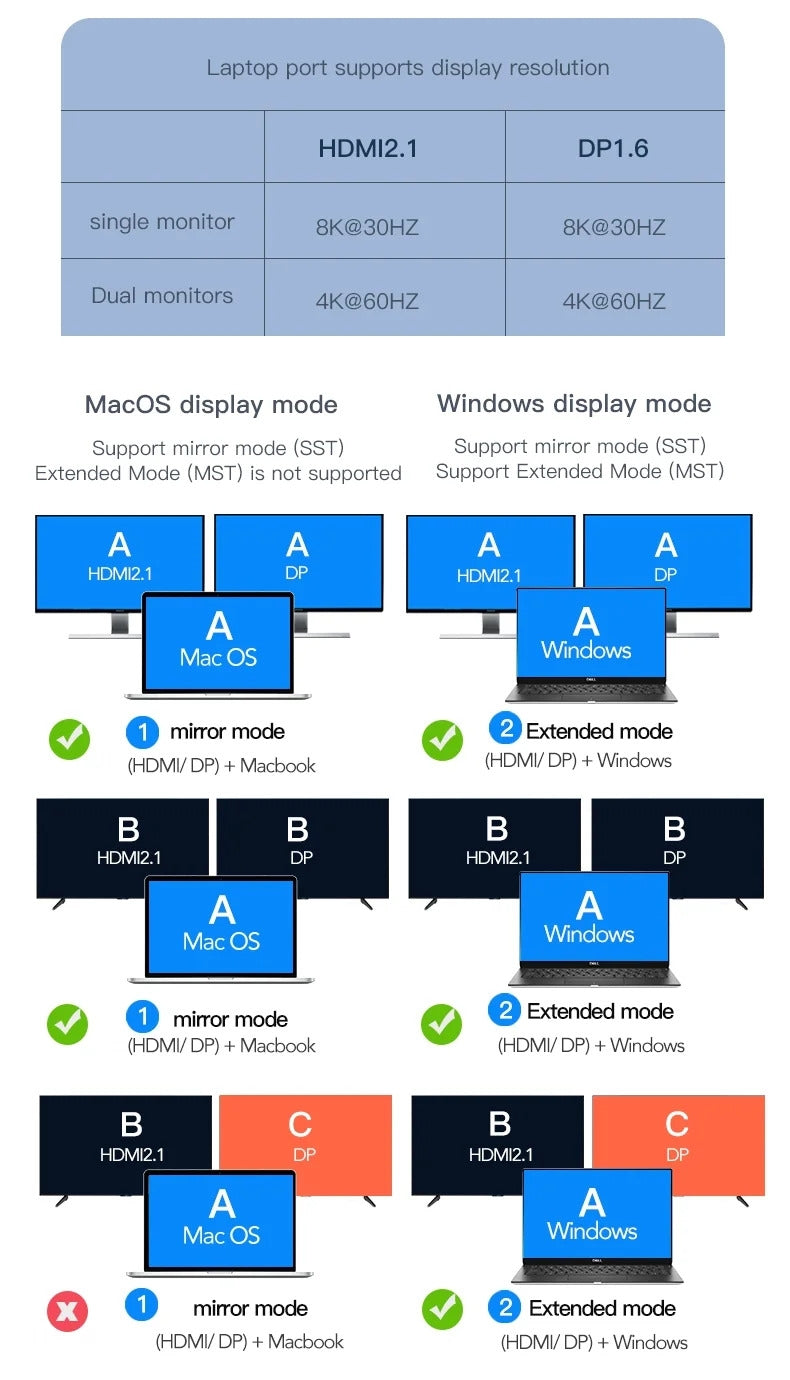 NÖRDIC 1 to 10 USB-C docking station 1xHDMI 8K30Hz 1XHDMI 4K60Hz 2xUSB3.0, 1xUSB-C, 1xRJ45 GigaLan, 1xPD 87W, 1xSD & 1xMicroSD 1xAux stereo
