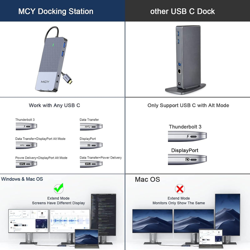 NÖRDIC 1 to 11 USB-C docking station for three monitors 2xHDMI 4K60Hz 1xDP4K60Hz DP87W Thunderbolt 3/4 DisplayLink