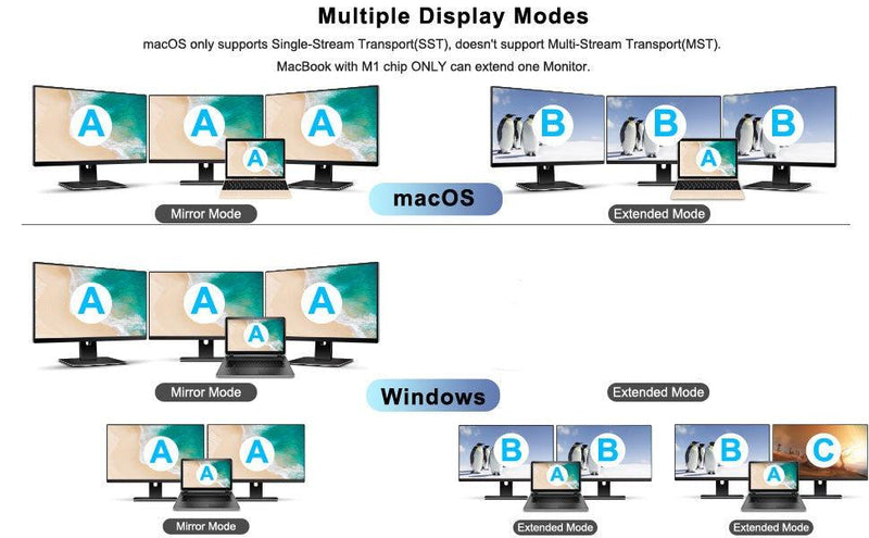NÖRDIC 1 to 12 USB-C docking station for triple monitors 2xHDMI 4K30Hz, 1xVGA, USB-C PD 100W, Thunderbolt 3 & 4