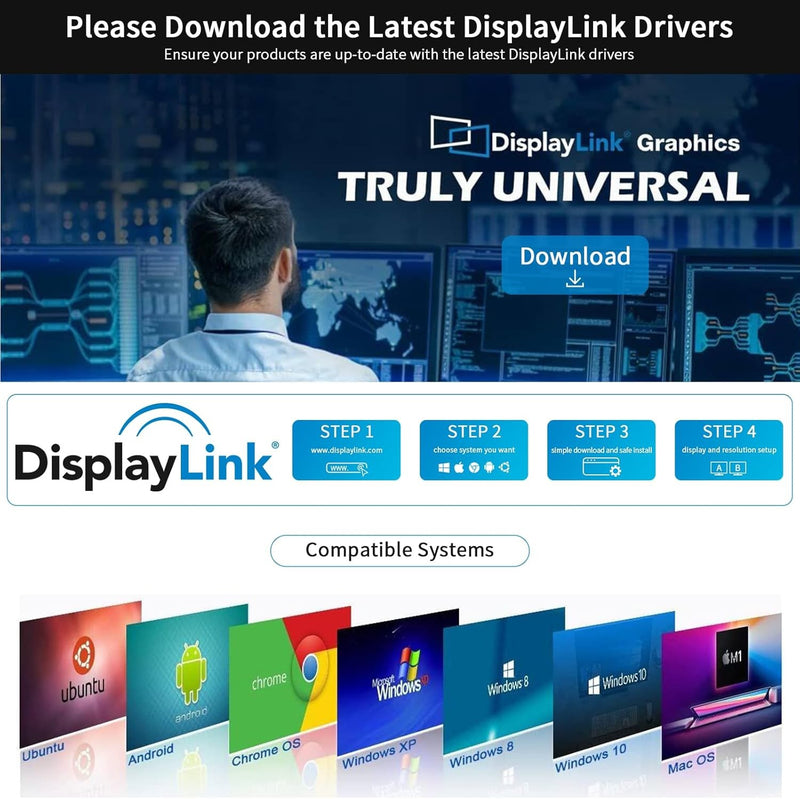 NÖRDIC DisplayLink 1 to 4 Docking Station 2xHDMI 2K@60Hz USB-A & USB-C Compatible with USB 4, Windows and Mac1