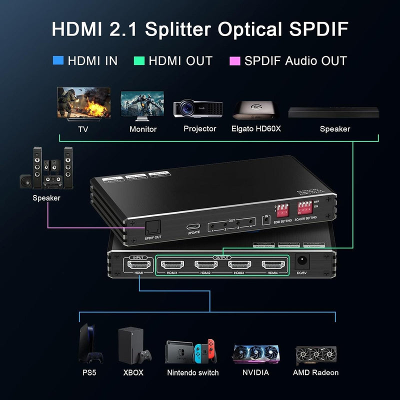 NÖRDIC 1 to 4 HDMI 2.1 Splitter 8K 60Hz 4K120Hz VRR Free-/G-Sync CEC, S/PDIF Extractor
