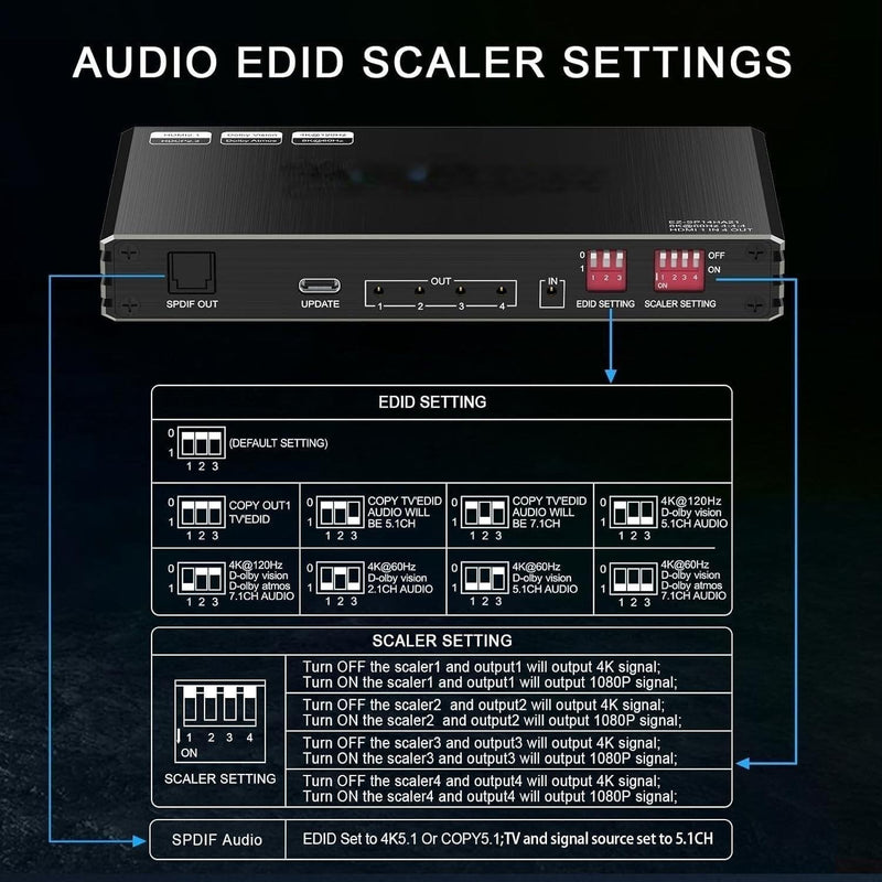 NÖRDIC 1 to 4 HDMI 2.1 Splitter 8K 60Hz 4K120Hz VRR Free-/G-Sync CEC, S/PDIF Extractor