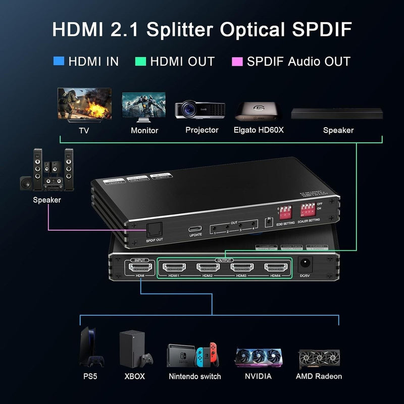 NÖRDIC 1 to 4 HDMI 2.1 Splitter 8K 60Hz 4K120Hz VRR Free-/G-Sync CEC, S/PDIF Extractor