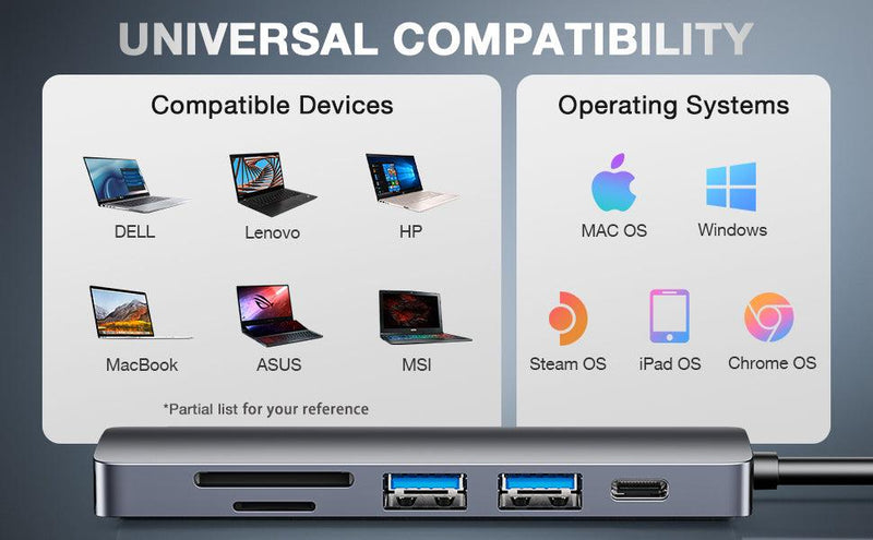 NÖRDIC 1 to 6 USB C Aluminum Docking station 1xHDMI 4K 30Hz  1xUSB-A 3.0 1xUSB-A 2.0 5Gbps 1xUSB C PD87W 1xSD/TF card reader