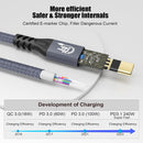 NÖRDIC 25cm USB3.2 Gen2 20Gbps USB-C to C nylon braided extension cable with Power Delivery 240W 4K60Hz