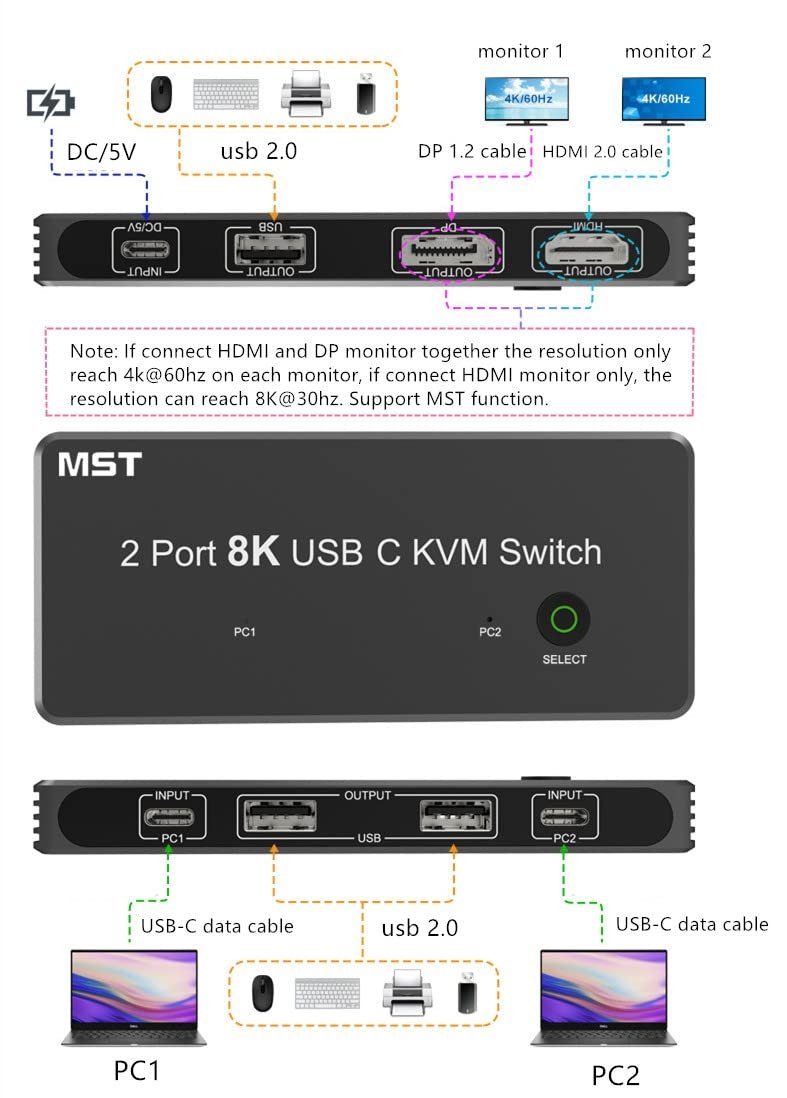 NÖRDIC 2 to 2 KVM Switch USB-C to DisplayPort and HDMI 8K60Hz 3xUSB-A