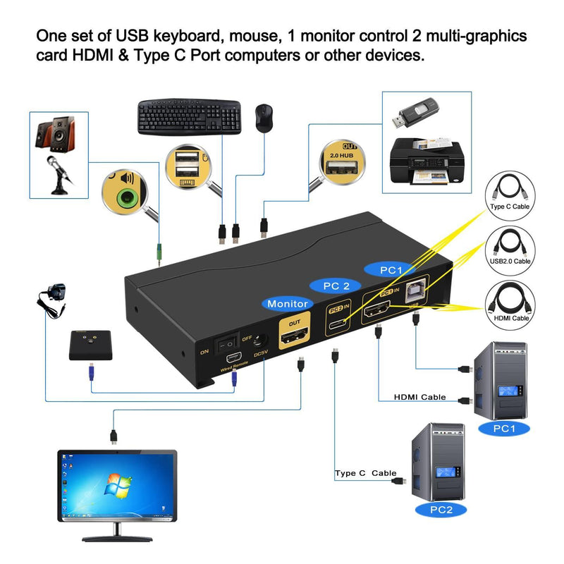 NÖRDIC 2 to 1 USB-C + HDMI KVM Switch, 4K 60Hz