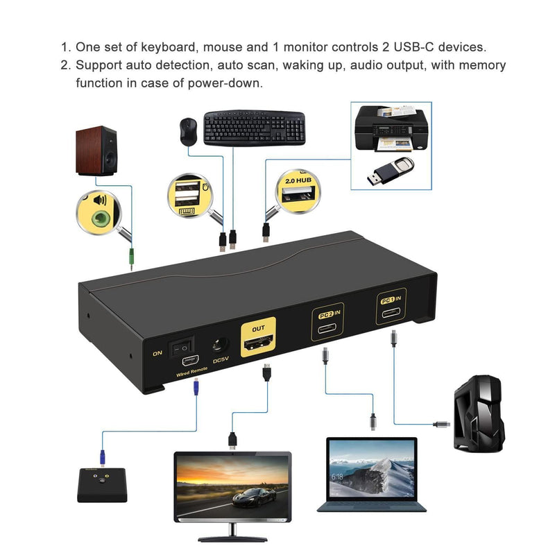 NÖRDIC 2 to 1 USB-C to HDMI 2.0 KVM Switch, 4K60Hz