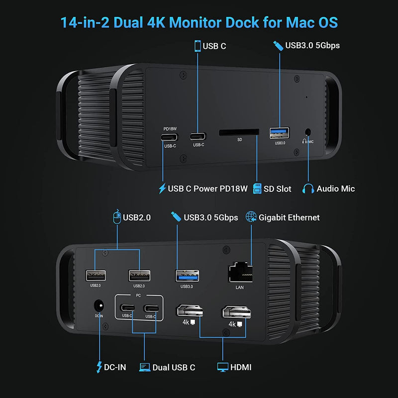 NÖRDIC 2 to 14 USB-C Macbook docking station dual monitors 2xHDMI 4K60Hz 7xUSB 1xUSB-C PD100W 1xRJ45 1xAudio 1xSD Thunderbolt 3/4 USB4