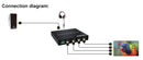 NÖRDIC 4K 2x2 Video Wall Controller HDMI+DVI Input