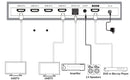 NÖRDIC 4K HDMI 2.0b Splitter 1 to 4 & Extractor Optical SPDIF & Stereo HDR EDID Dolby True HD, Digital Plus, DTS-HD Master