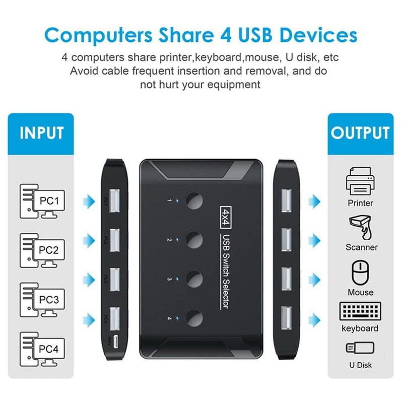 NÖRDIC 4 till 4 USB-A 3.0 5Gbps Switch