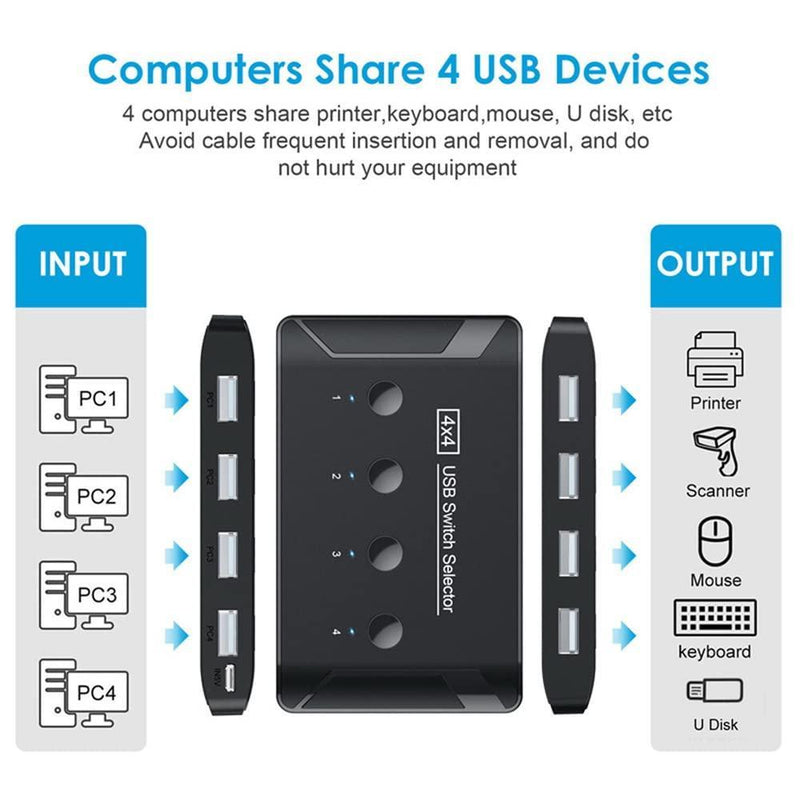 NÖRDIC 4 to 4 USB-A Switch USB3.0 5Gbps