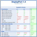 NÖRDIC 50cm DisplayPort to DisplayPort cable ver 1.4 UHD in 60Hz 32,4Gbps 8K 10-bit HDR double-copper 99.99%