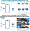 NÖRDIC USB-A, USB-C och Lightning Kortläsare 2 Slot SD, MicroSD 2xUSB-A 3.0 1xLightning UHS-I