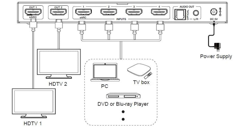 NÖRDIC 8K HDMI 2.1 eARC/ARC matrix switch 4x2 with Extractor Toslink &amp; Stereo, HDMI CEC, Dolby Atmos/Digital Plus, DTS Master