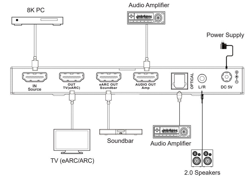 NÖRDIC 8K HDMI 2.1 eARC/ARC Extractor for Soundbar and Amplifier