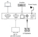NÖRDIC 8K HDMI 2.1 ARC Extractor - SPDIF + 3.5mm extraction, HDMI CEC Dolby Digital/DTS, Atmos, Dolby Vision, HDR10+