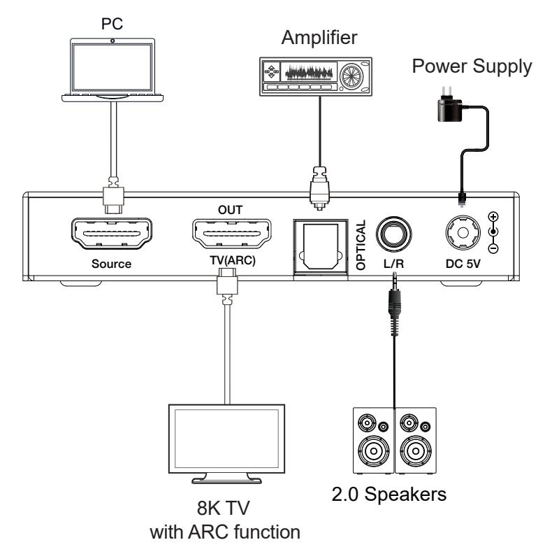 NÖRDIC 8K HDMI 2.1 ARC Extractor - SPDIF + 3.5mm extraction, HDMI CEC Dolby Digital/DTS, Atmos, Dolby Vision, HDR10+