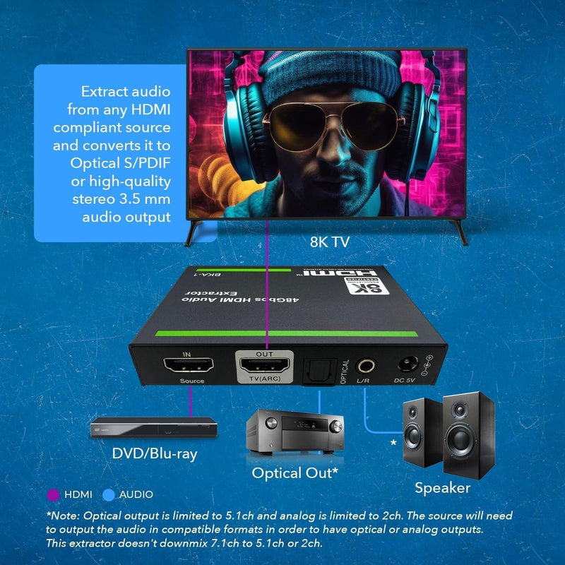 NÖRDIC 8K HDMI 2.1 ARC Extractor - SPDIF + 3.5mm extraction, HDMI CEC Dolby Digital/DTS, Atmos, Dolby Vision, HDR10+