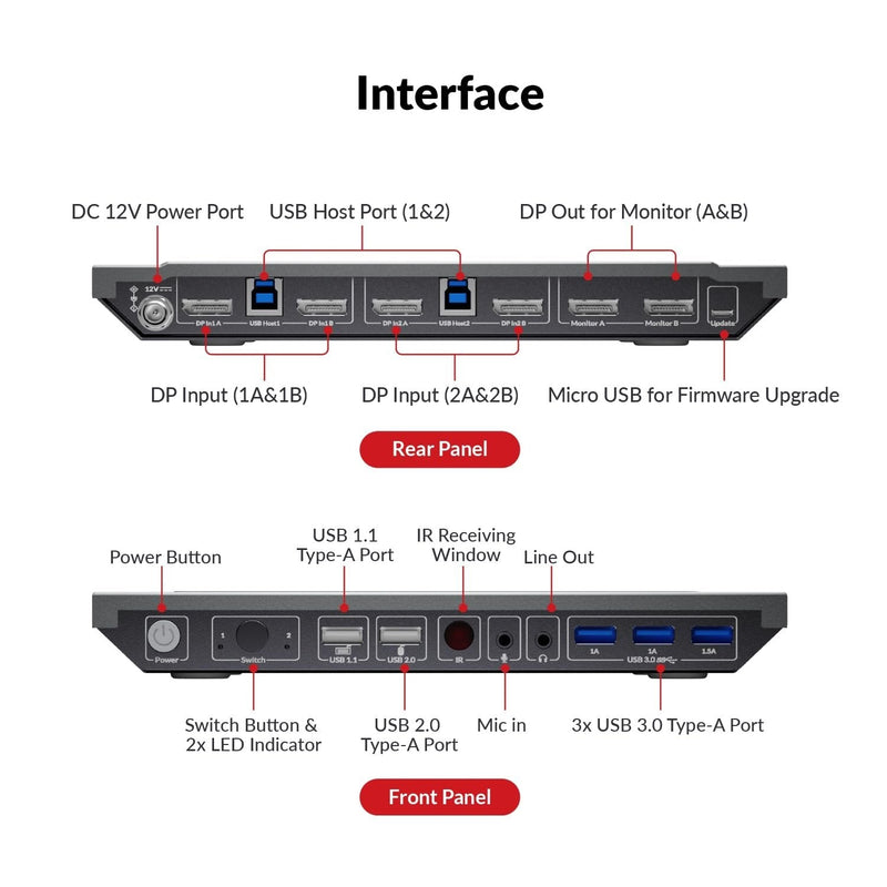 AV Access 8K DisplayPort KVM-switch för två datorer till dubbla bildskärmar