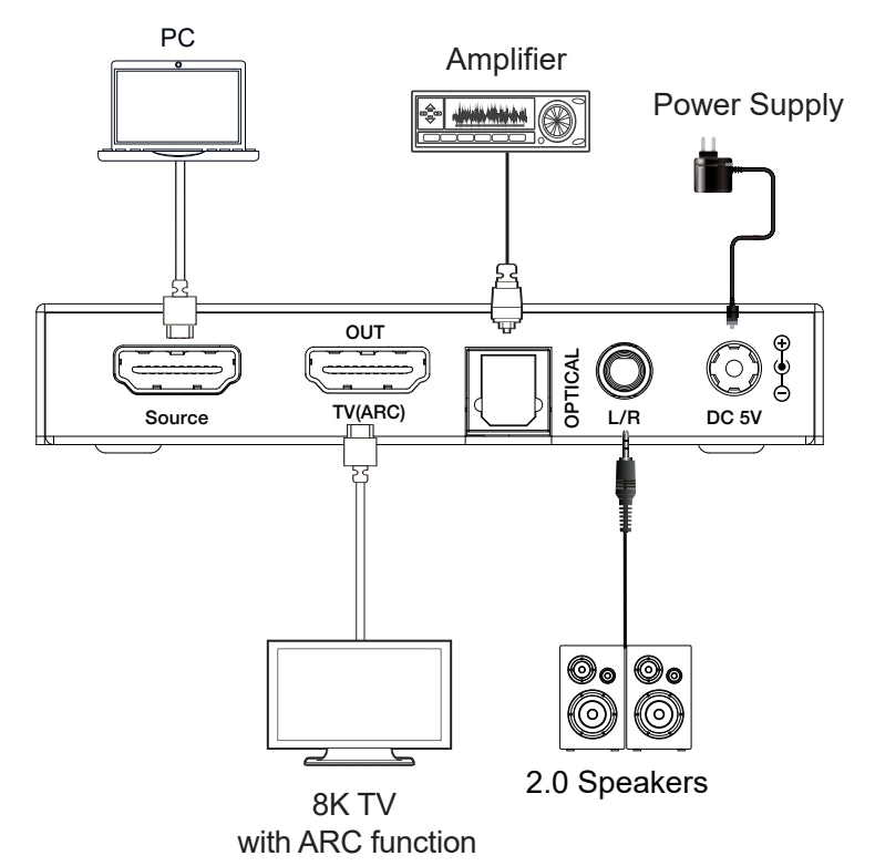 NÖRDIC 8K HDMI 2.1 ARC Extractor - SPDIF + 3.5mm extraction, HDMI CEC Dolby Digital/DTS, Atmos, Dolby Vision, HDR10+