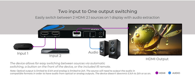 NÖRDIC 8K HDMI 2.1 Switch and Extractor 2 to 1 8K60Hz 4K120Hz CEC HDR Dolby Atmos, True HD, Digital Plus, DTS-HD Master