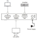 NÖRDIC 8K HDMI 2.1 eARC/ARC Amplifier Extractor