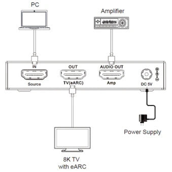 NÖRDIC 8K HDMI 2.1 eARC/ARC Amplifier Extractor