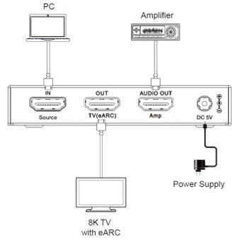 NÖRDIC 8K HDMI 2.1 eARC/ARC Amplifier Extractor