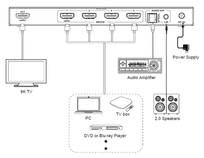 NÖRDIC 8K HDMI 2.1 eARC/ARC Switch and Extractor 4 to 1 Optical SPDIF & Stereo CEC HDR Dolby Atmos, True HD, Digital Plus, DTS-HD Master