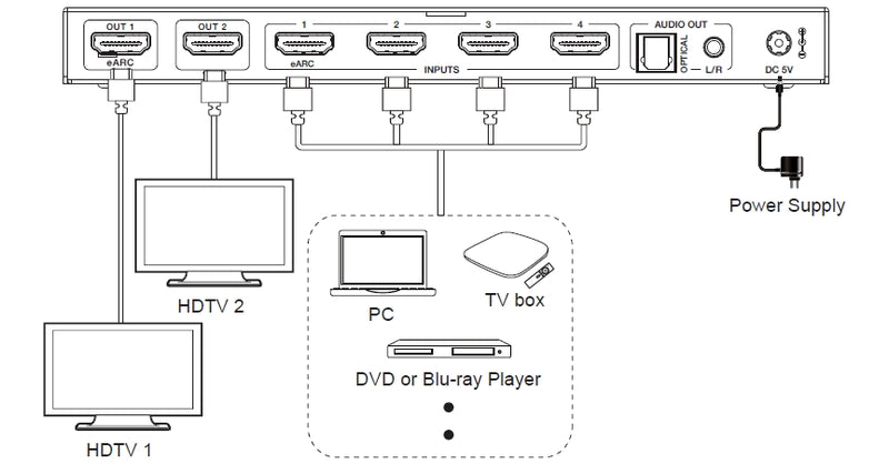 NÖRDIC 8K HDMI 2.1 eARC/ARC matrix switch 4x2 with extractor Toslink & Stereo, HDMI CEC, Dolby Atmos/Digital Plus, DTS Master